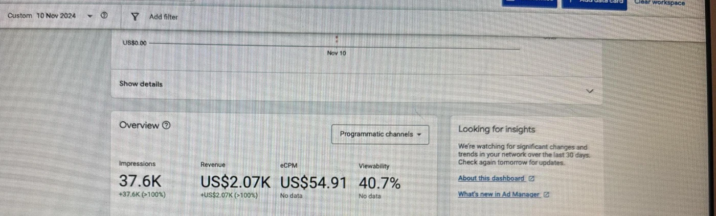 Programmatic revenue report preview